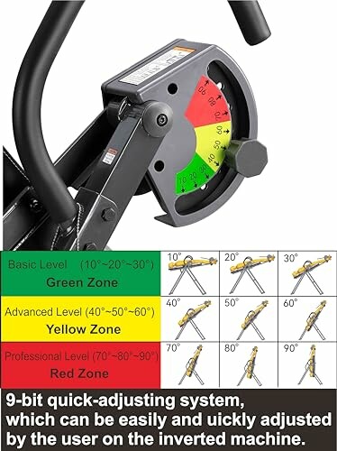 Inversion table with adjustable angle guide showing four zones: green, yellow, and red.